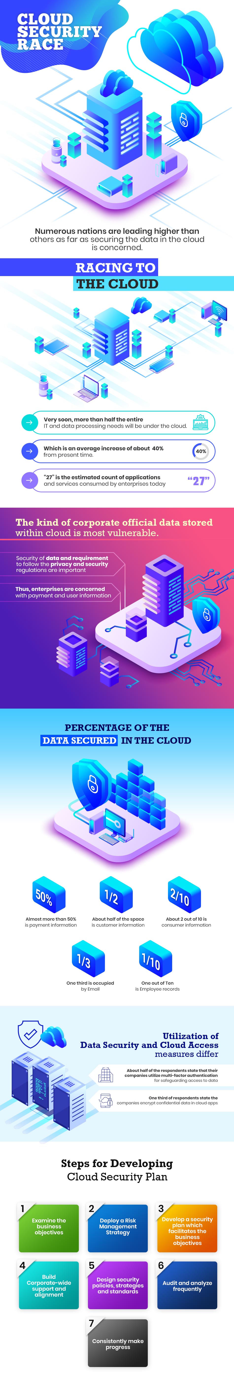 Infographics- Cloud Security